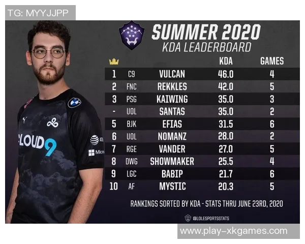 esports数据与刘丽畅谈她在英雄联盟中的奋斗与成长历程